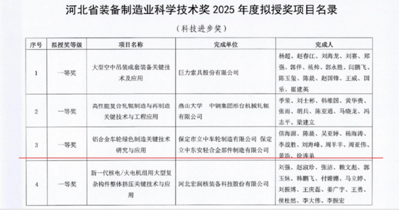 pp电子模拟器(试玩游戏)官方网站