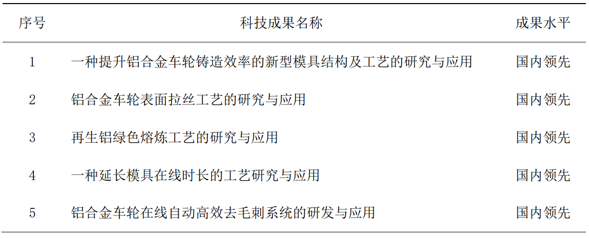 pp电子模拟器(试玩游戏)官方网站