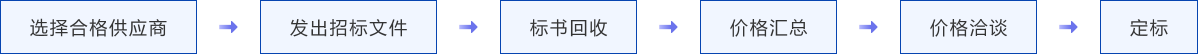 pp电子模拟器(试玩游戏)官方网站